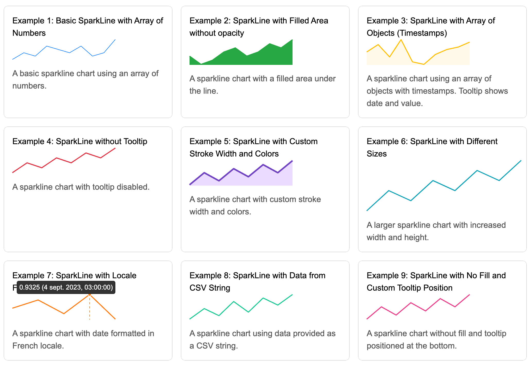 📈 Simple SparkLine Chart